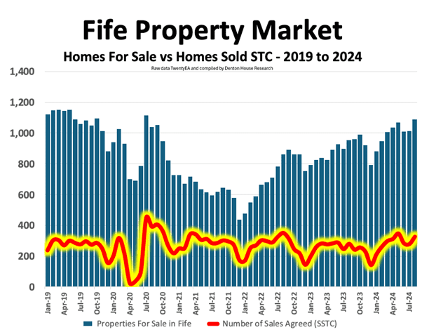 A Tale of Two Fife Property Markets and the Need for Realistic Pricing ...